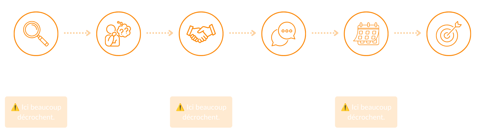 le regard que vous portez sur votre entreprise